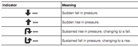 casio-barometric-pressure-change-indicator.jpg.10076ff7d6bba4497b6513848eb05628.jpg