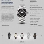 Read more about the article Eterna KonTiki Date